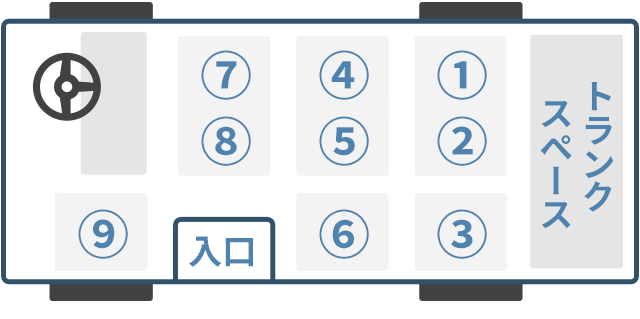 ジャンボタクシー(特定大型車)の車内座席図