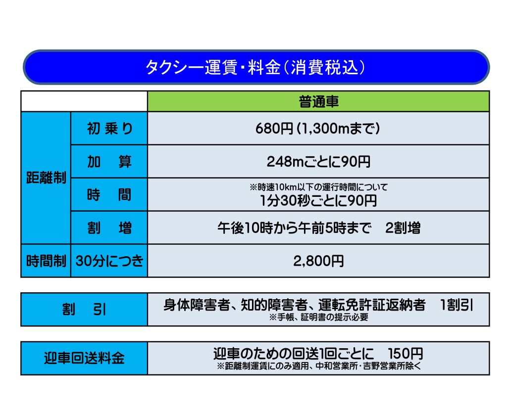 運賃表(HP、パンフレット用)改