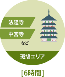 観光タクシー 奈良近鉄タクシー株式会社