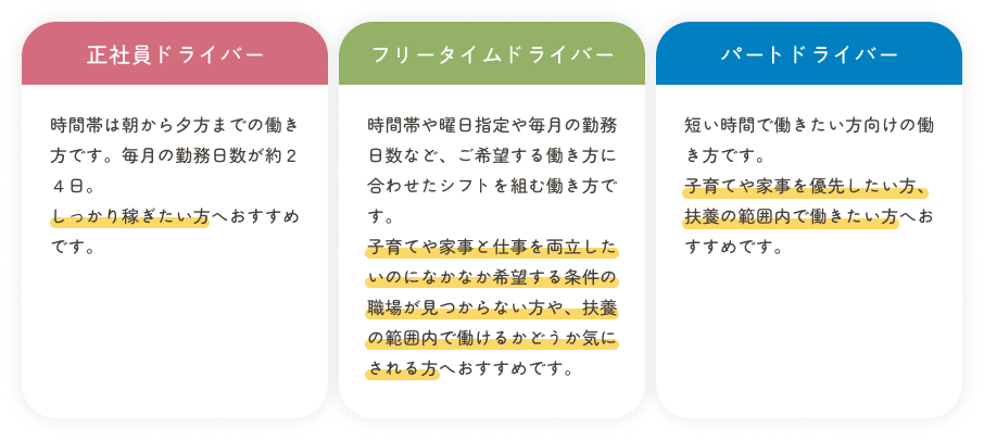 働き方紹介