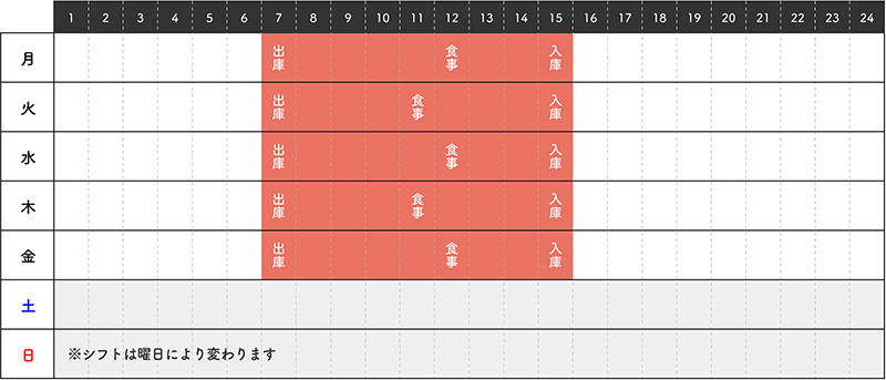 日勤のタイムスケジュール例
