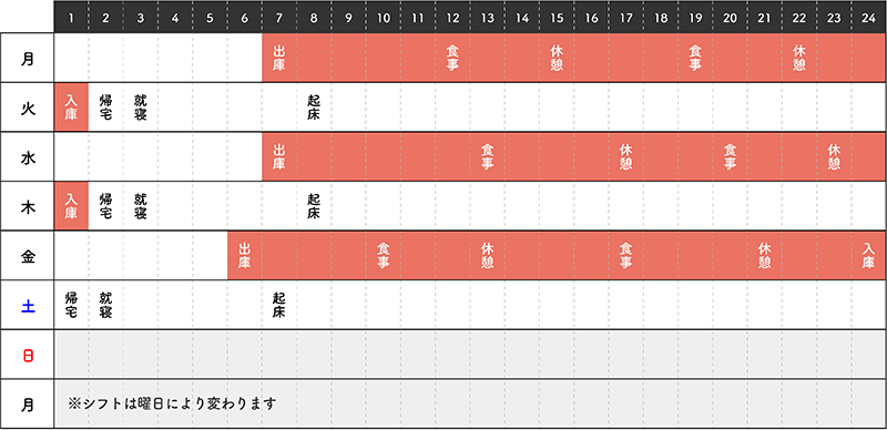 隔勤のタイムスケジュール例